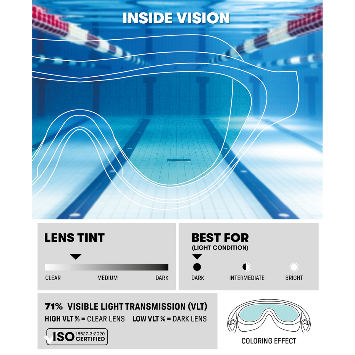Arena The One Mask Trainingsschwimmbrille in BLAU