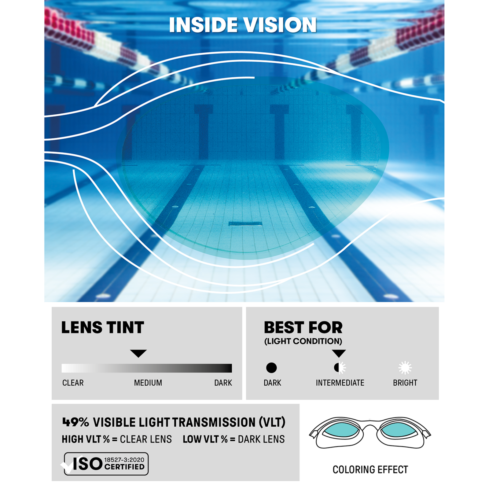 Arena The One Plus Trainingsschwimmbrille in BLAU