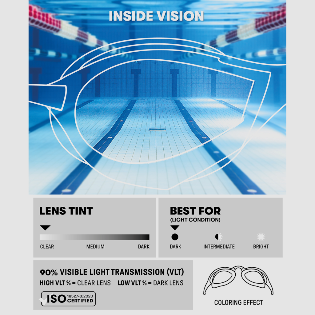 Arena Cobra Core Swipe Schwimmbrille in GRAU