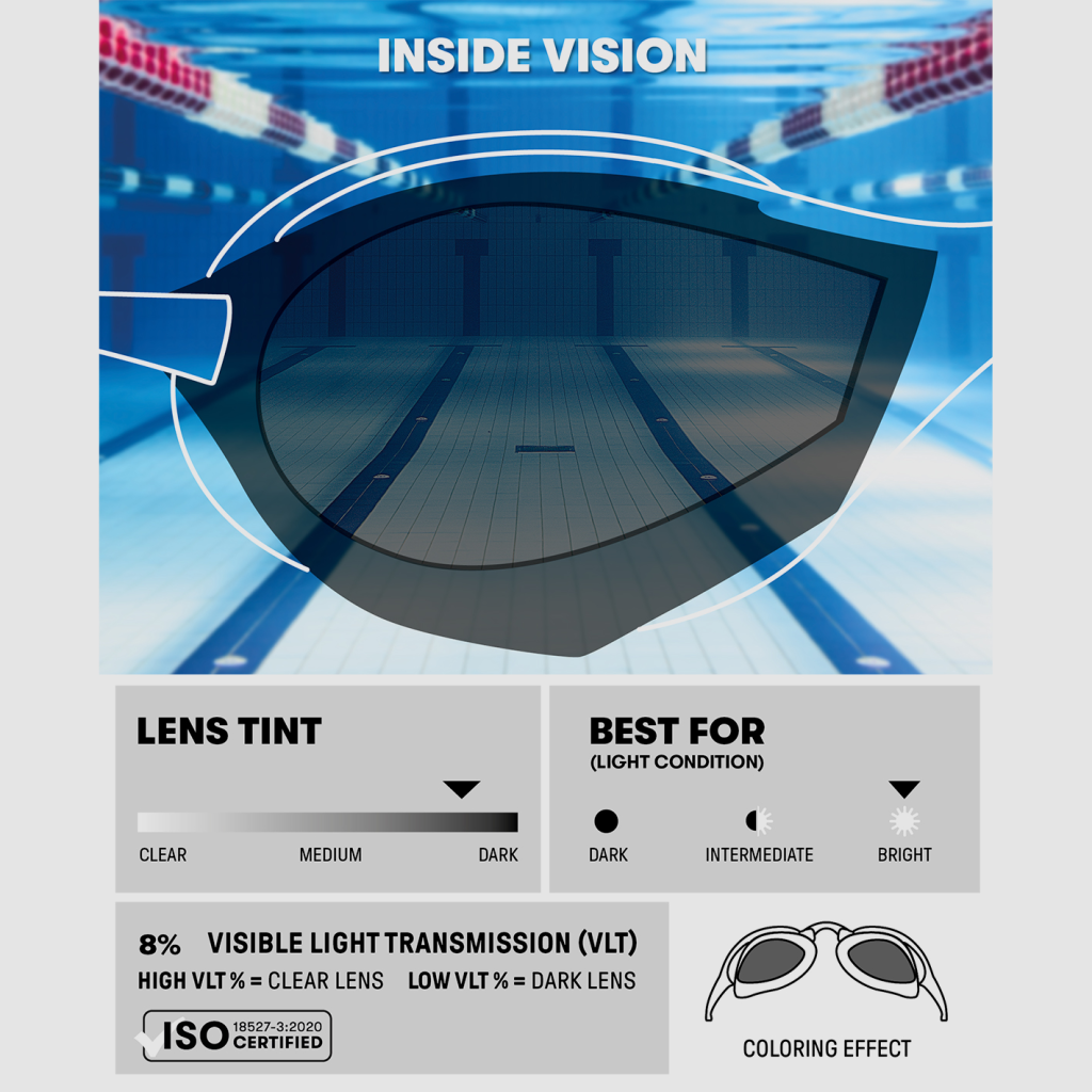 Arena Cobra Core Swipe Schwimmbrille in BLAU