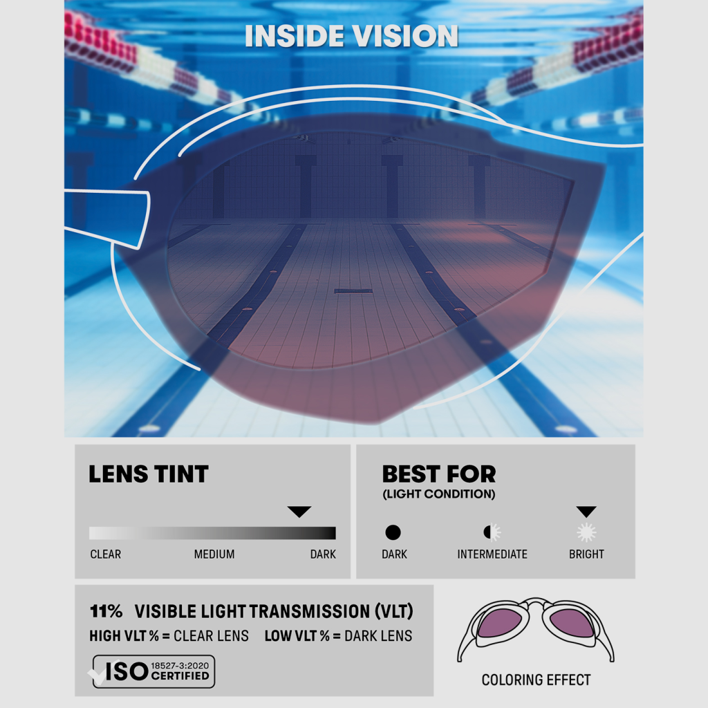 Arena Cobra Edge Swipe Mr Wettkampfschwimmbrille in VIOLETT