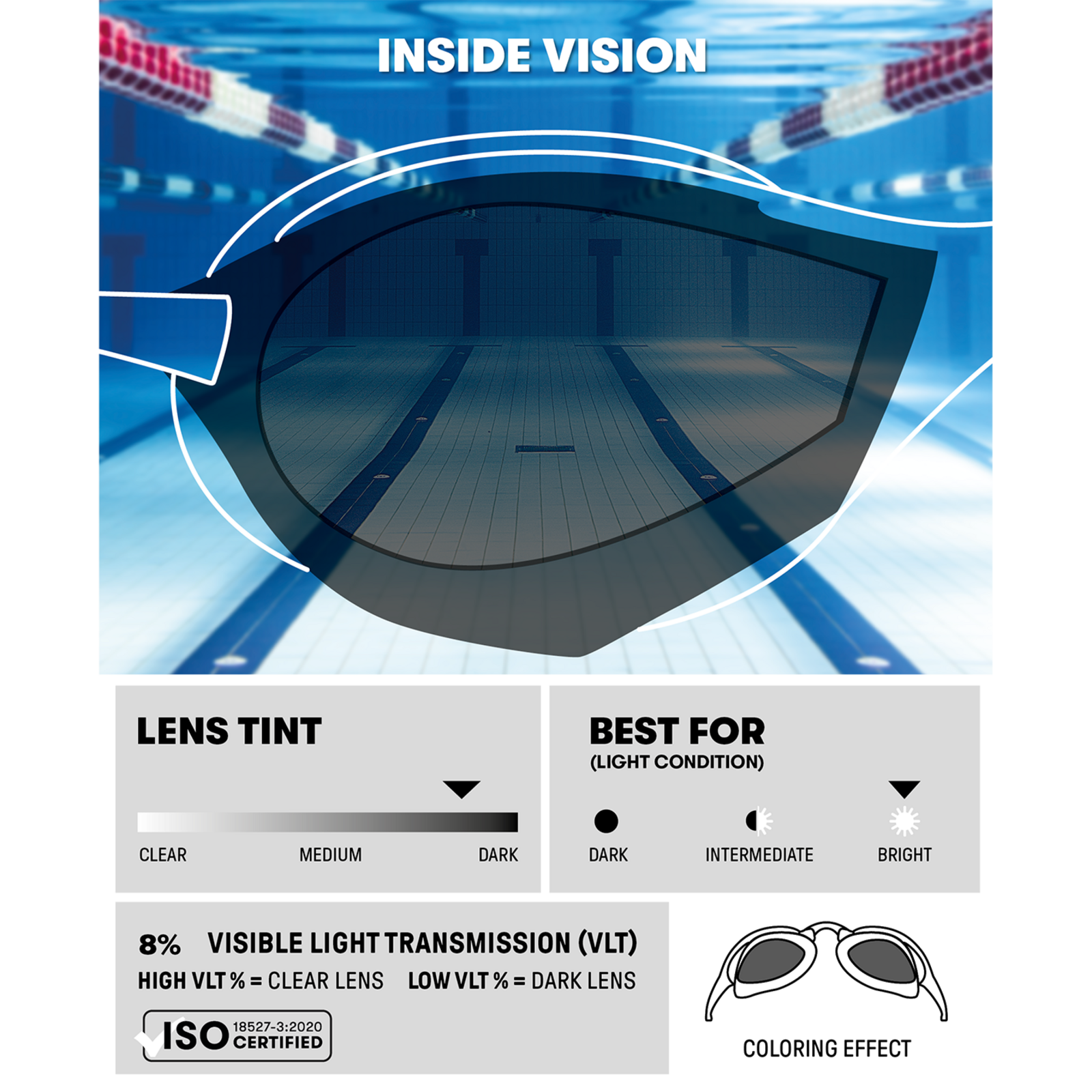 Arena Cobra Core Swipe Wettkampfschwimmbrille in SCHWARZ